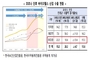 보건복지부, ‘급’ 화장품 수출활성화 방안... ‘한 방이 없다’
