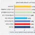 친환경성 화장품 용기, 소비자 평가 2.6점에 불과