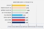 친환경성 화장품 용기, 소비자 평가 2.6점에 불과