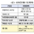 공정위, ㈜코슈코의 미등록 다단계 영업행위로 검찰 고발