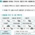 화장품 포함 생활용품 4/4분기 EBSI 지수 116.4 ’갬'