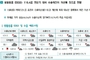 화장품 포함 생활용품 4/4분기 EBSI 지수 116.4 ’갬'