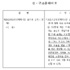 기업의 양도·양수 시 ‘행정제재 처분 여부 확인’ 규정 마련