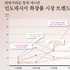 인도네시아, ‘안티 폴루션’ vs 튀르키예 ‘건조함’... 피부개선 효과 강조