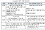 ’24년 해외 화장품 홍보 팝업부스 & 판매장 운영 '수행기관' 모집