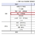 화장품 등 보건·위생용품이 뒷광고 24로 가장 많아... 2만2천건 적발