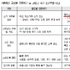 올리브영 vs 다이소, 화장품 기업의 선택 기준은?