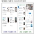 화장품 수출 애로사항, ‘전문가 조언’ 직접 받는다