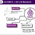 인도네시아 ‘26년 10월 17일 할랄 화장품 의무화... 교육·인증 지원 추진