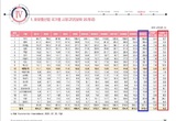 ‘24~’30 화장품산업 고성장 국가는 이란·멕시코·인도... 한국 10→11위로 예측