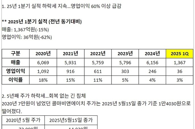 콜마그룹 윤동한 회장, “혈연 아닌 기업가치와 주주이익 기준으로 경영 판단”