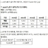 콜마그룹 윤동한 회장, “혈연 아닌 기업가치와 주주이익 기준으로 경영 판단”