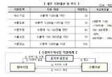 중기부, 해외 수출 마케팅 서비스 패키지를 수출바우처로 연계 지원