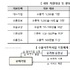 중기부, 해외 수출 마케팅 서비스 패키지를 수출바우처로 연계 지원