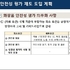 화장품 안전성 평가, 어떻게? 우리 기업이 준비할 내용은?