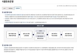 국내 숲의 향료자원으로 ‘숲향기 오일’ 화장품 활용 가능성 높여 산업화