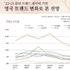 영국→ 옴니채널, 스킨+메이크업 하이브리드... 프랑스→ 스키니멀리즘, 용기 재사용 프로젝트