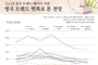 영국→ 옴니채널, 스킨+메이크업 하이브리드... 프랑스→ 스키니멀리즘, 용기 재사용 프로젝트