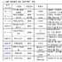 K-화장품의 세대교체... 매출 상위 21개 중 창업 15년 이내 10개사