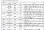 K-화장품의 세대교체... 매출 상위 21개 중 창업 15년 이내 10개사