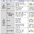 K-화장품 유망, 인·멕·폴... 아세안 5국, 제조설비 수출 증가