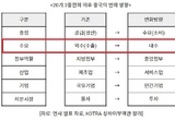 중국 화장품시장 변화 ①... 통상환경+소비 진작+AI 영향은?