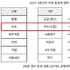 중국 시장 변화... 통상환경+소비 진작+AI 영향은?