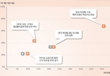 중국 화장품시장 변화 ② 화장품 굴기 “혁신의 90는 신원료 개발”