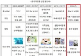 중국 화장품시장 변화 ③ 중국 내 로컬 점유율 70 육박, 수입화장품 위기
