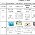 중국 화장품시장 변화 ③ 중국 내 로컬 점유율 70 육박, 수입화장품 위기