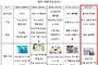 중국 화장품시장 변화 ③ 중국 내 로컬 점유율 70 육박, 수입화장품 위기