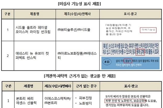 자외선차단제의 기능성 자료 실종(?) 7개사 적발... 판매사 or 제조사 누구 책임?