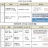 자외선차단제의 기능성 자료 실종(?) 7개사 적발... 판매사 or 제조사 누구 책임?