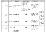 립스틱·마스크팩 등 화장품 6개 품목... 원산지 증명 간소화