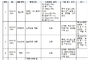 립스틱·마스크팩 등 화장품 6개 품목... 원산지 증명 간소화