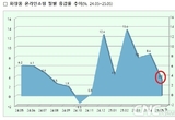 5월 화장품 온라인 매출 3.3↑... 소비 심리 개선, 소비 양극화, 셀프케어↑