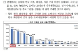 中 2030대, K-화장품의 안전성에 높은 평가, 하지만 가격은 불만족