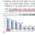 中 2030, K-화장품의 안전성에 높은 평가, 하지만 가격은 불만족