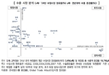 ‘요동치는’ 화장품 수출 시장... 호조·유망·성숙 따라 진출전략 수정해야