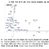 ‘요동치는’ 화장품 수출 시장... 호조·유망·성숙 따라 진출전략 수정해야