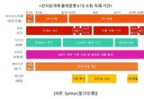 中 6·18 쇼핑 축제에 한국 화장품 ‘실종’... 시사점은?