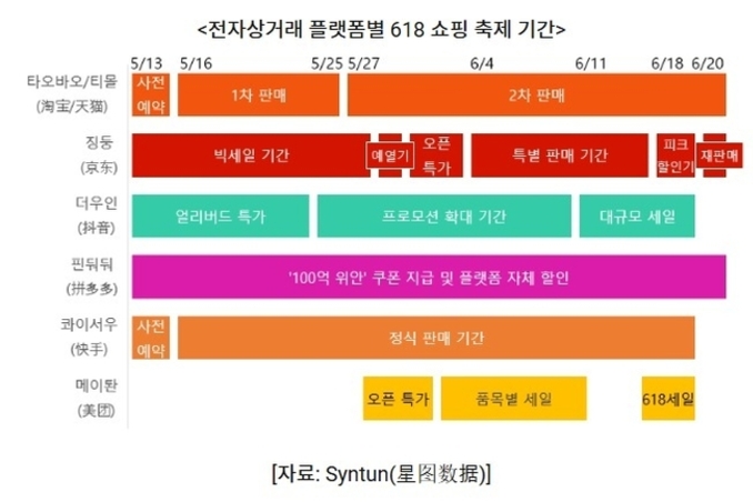 中 6·18 쇼핑 축제에 한국 화장품 ‘실종’... 시사점은?