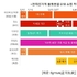 中 6·18 쇼핑 축제에 한국 화장품 ‘실종’... 시사점은?