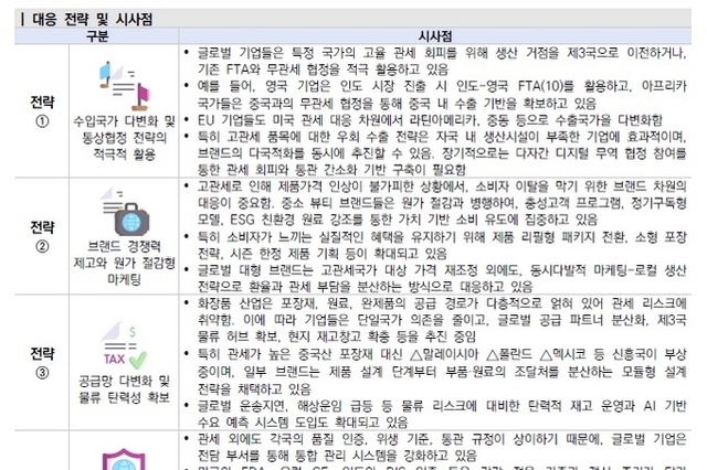 트럼프가 쏘아 올린 관세 전쟁 → 글로벌 화장품업계도 ‘불똥’