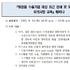‘화장품 수출기업의 관세 및 외환신고 유의사항’ 웨비나... 8월 19일 개최
