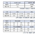 아모레퍼시픽, 2분기 매출 11.1↑ 영업익 1700↑... 글로벌 고성장