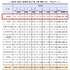 중소기업 화장품 수출, 총 수출액의 71 차지... 1위 국가 미국 〉 중국