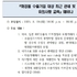 ‘최근 관세 및 외환신고시 유의사항’ 웨비나... 8월 19일