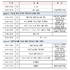 오는 8월 26일, ‘건강기능식품 컨퍼런스’ 개최