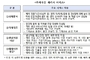 미 관세 대응, KOTRA ‘바우처’ 긴급 확대... 8월 20일 온라인설명회